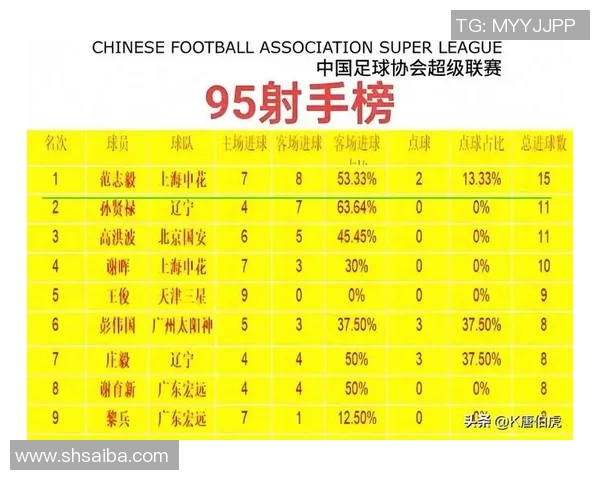上海足球队实力提升显著荣登全国足球实力排行榜第六位