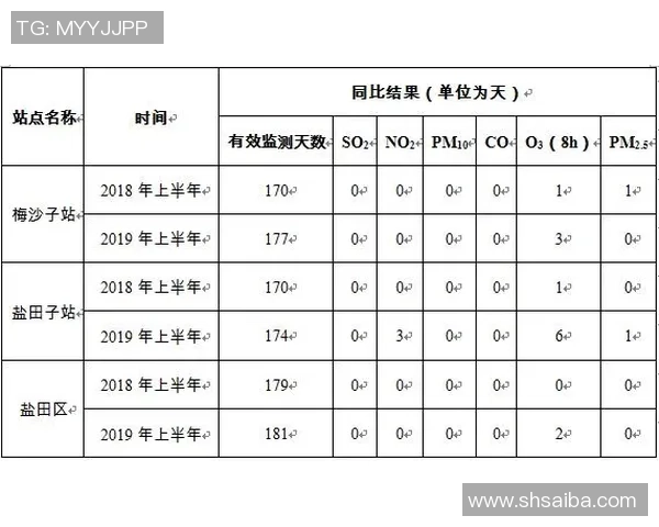 深圳篮球队比赛经验分析与数据表现评估探讨 深圳篮球队比赛经验分析与数据表现评估探讨