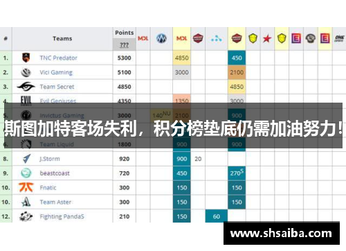 斯图加特客场失利，积分榜垫底仍需加油努力！